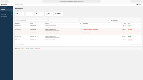 Das Q-FOX-Dashboard zeigt eine Tabelle mit den aktuellen Kundenaufträgen, die Spalten für Auftragsnummer, Datum, Kunde, Anzahl der Artikel, Anmerkungen, Nettobetrag und Status enthält.
