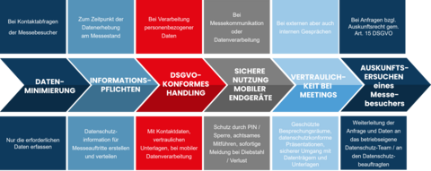 Nicht nur Cookies speichern Informationen