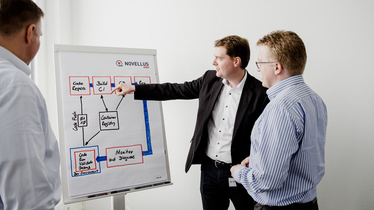 Agile Softwareentwicklung mit SCRUM - Methoden | HEDGEHOG Drei Mitarbeiter stehen an einem Projektboard und besprechen das Projekt